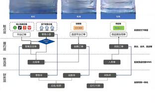 迈克-布朗：我们在防守端又犯了相同的错误 这是我的责任